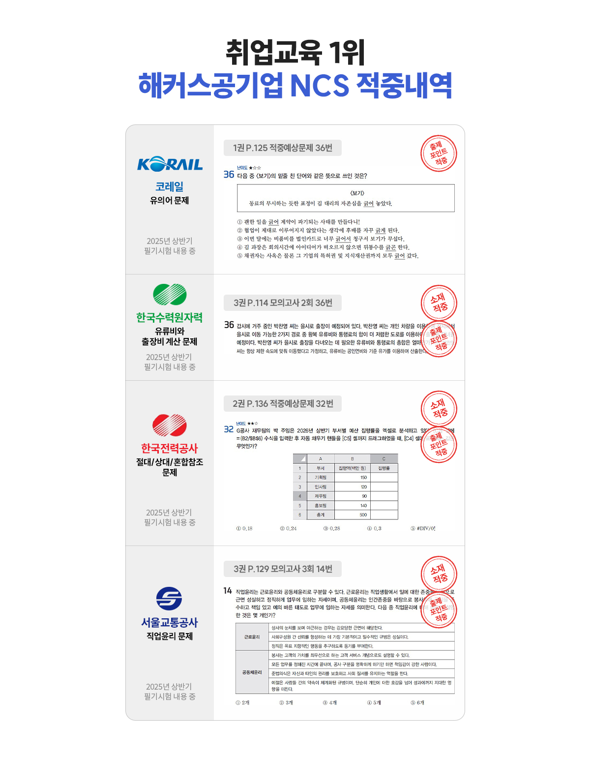 해터스공기업 NCS 적중내역