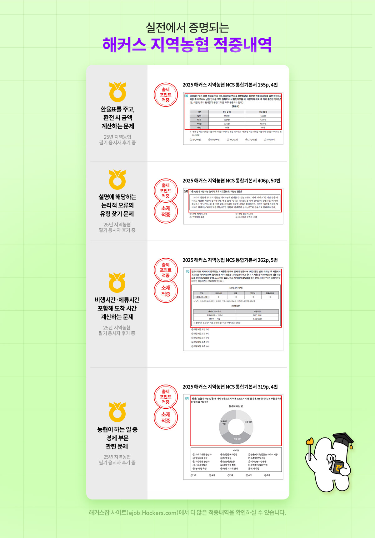 해커스 자역농협 6급 NCS